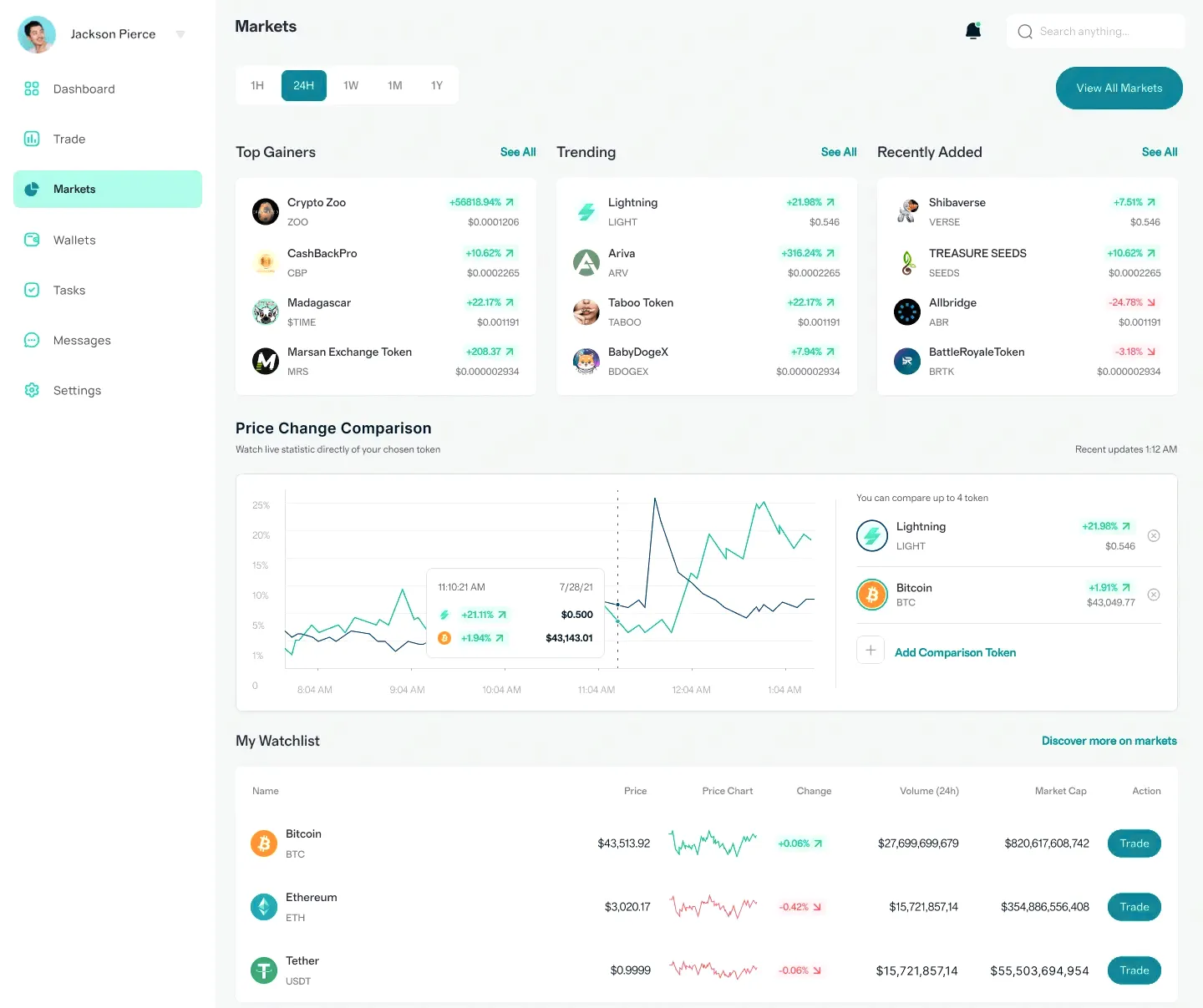 Nexute Brillo gestión de activos